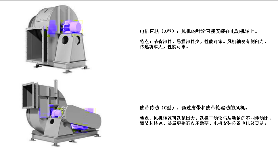 離心風機廠家